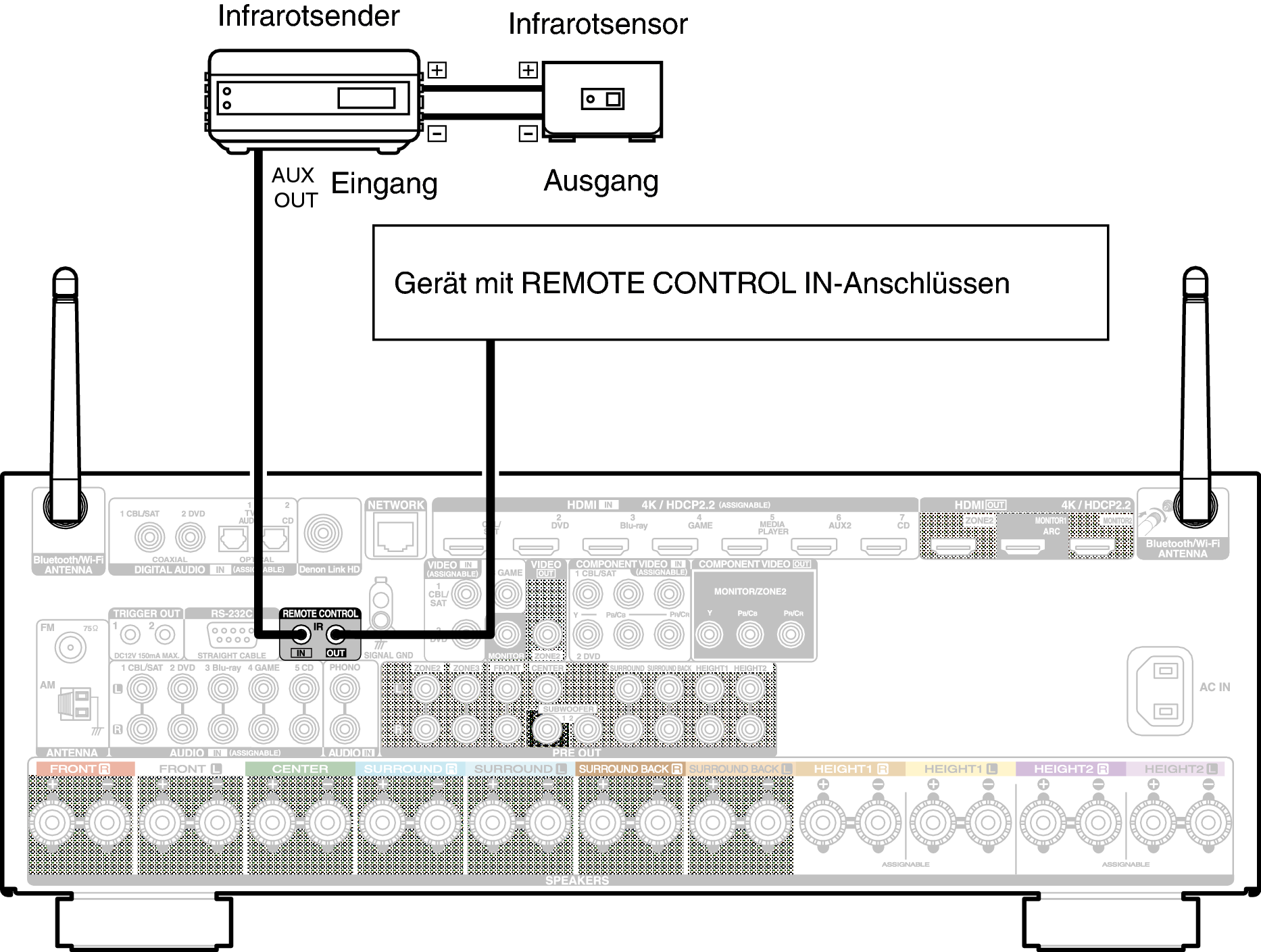 Conne REMOTE X44E3